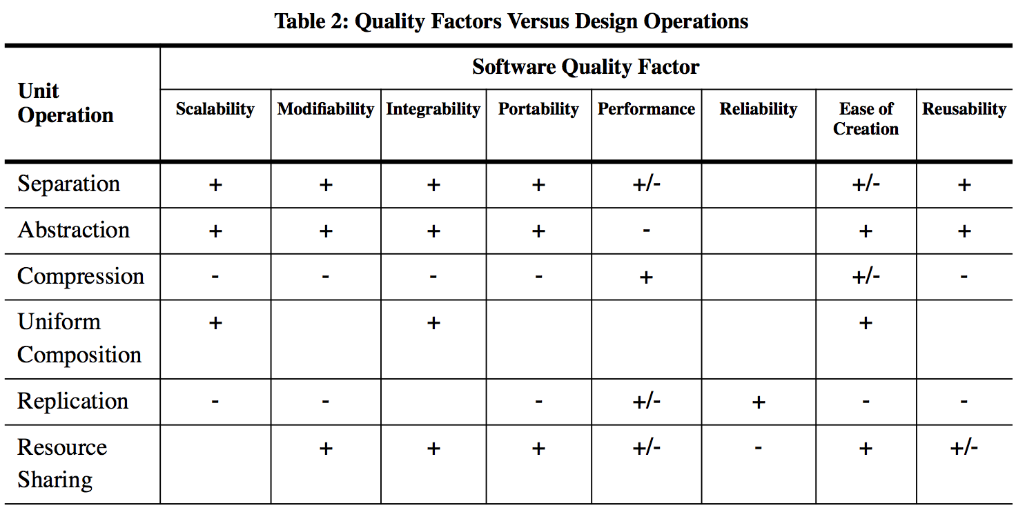 _images/KazmanQualityFactors.png